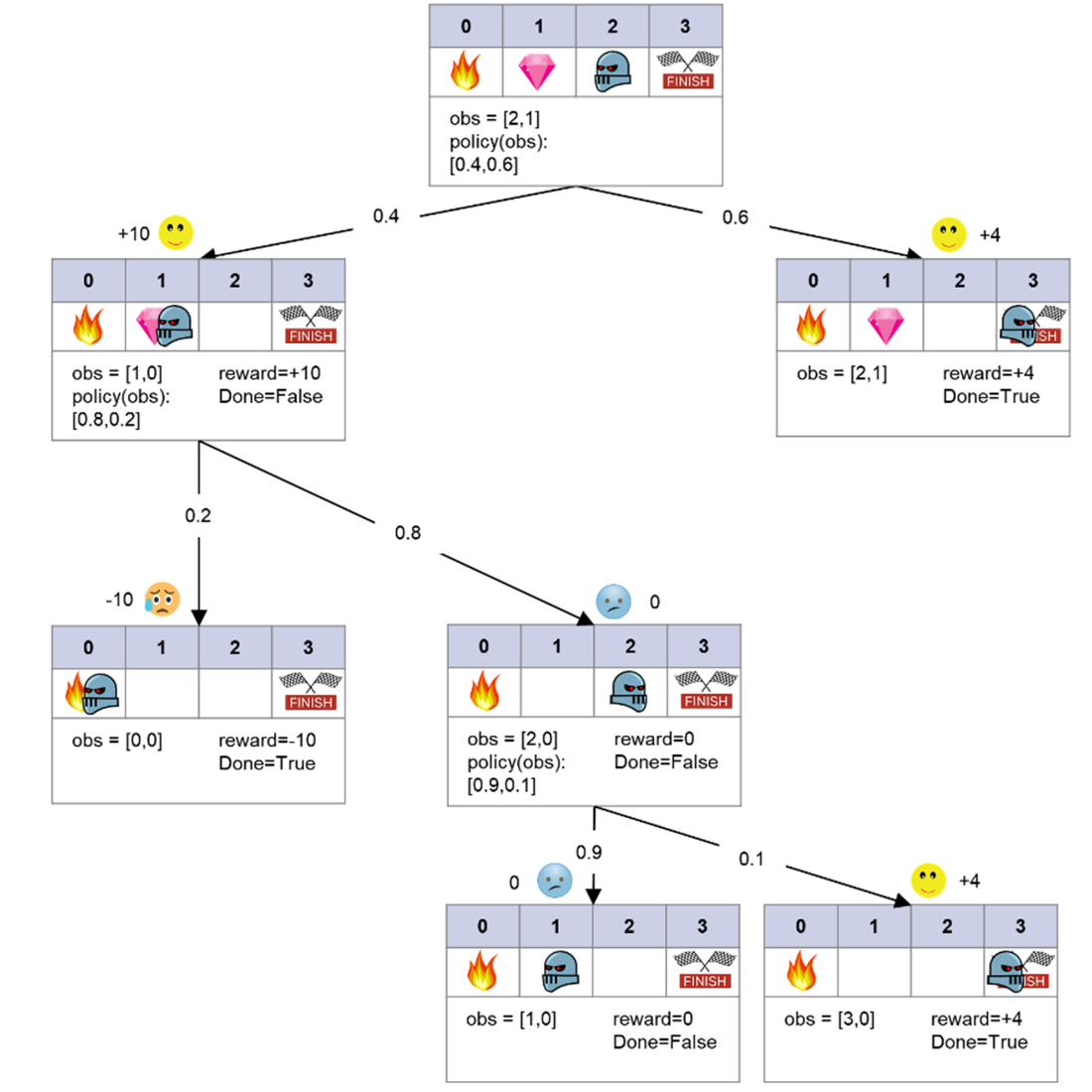 Man Sales Algorithm Optimization Algorithms