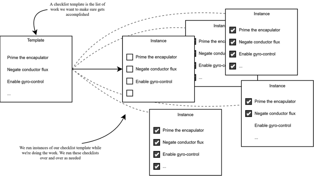 Data-Oriented Programming in Java