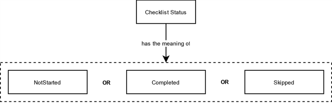 Data-Oriented Programming in Java