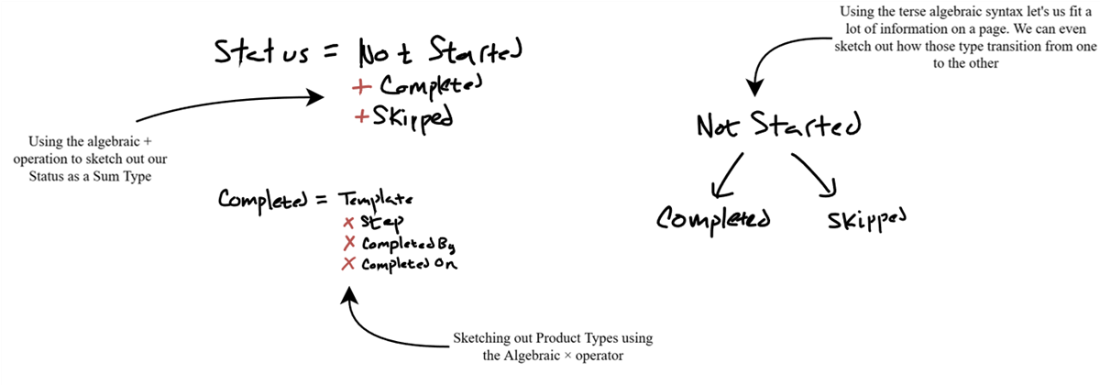 Data-Oriented Programming in Java