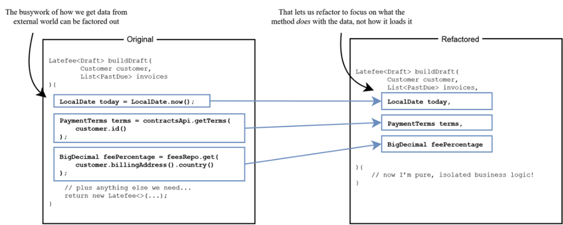 Data-Oriented Programming in Java
