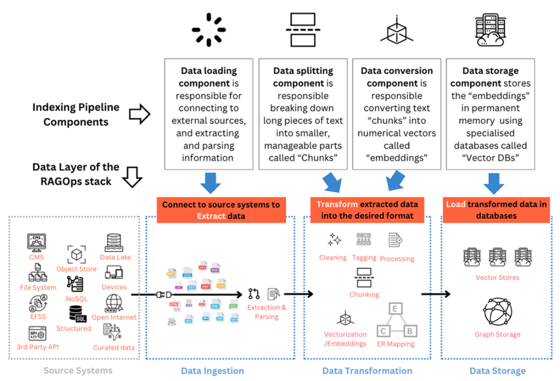 A Simple Guide to Retrieval Augmented Generation