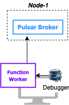 4 Pulsar Functions - Apache Pulsar in Action