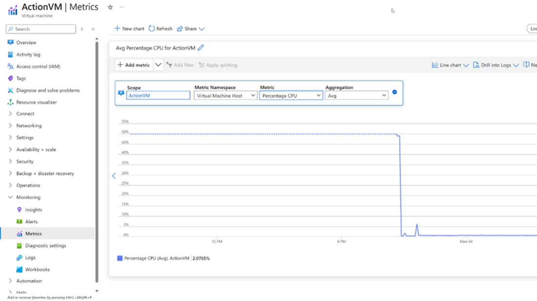 Cpu Azure Insight Microsoft Azure in Action