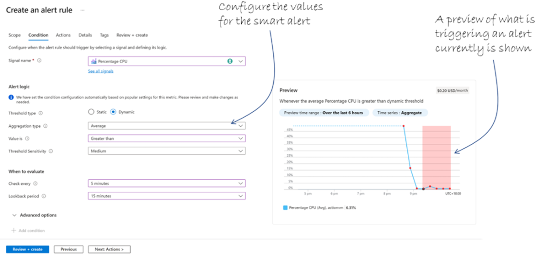 Microsoft Azure in Action