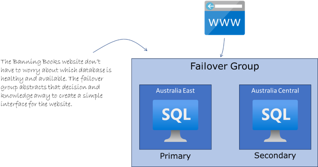 Microsoft Azure in Action