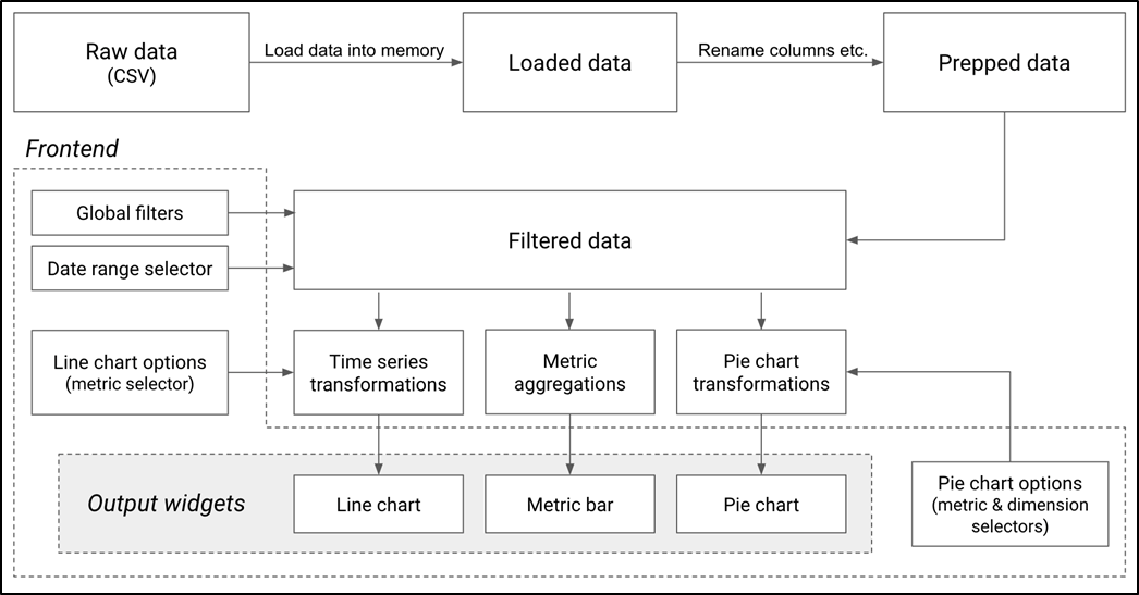 Build Python Web Apps with Streamlit