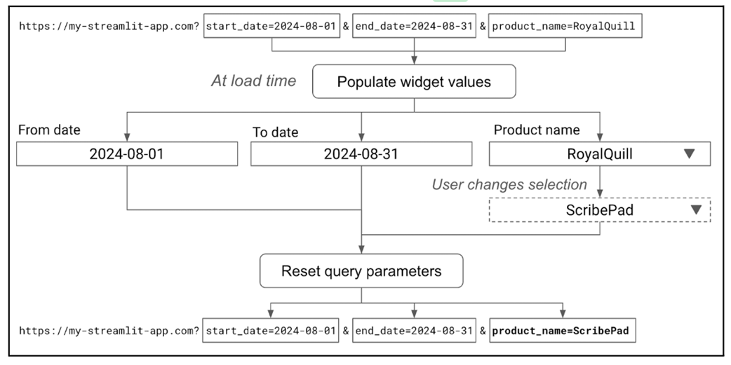 Build Python Web Apps with Streamlit