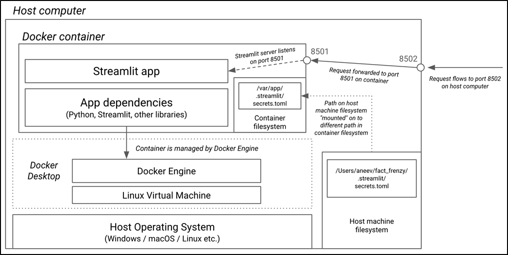 Build Python Web Apps with Streamlit