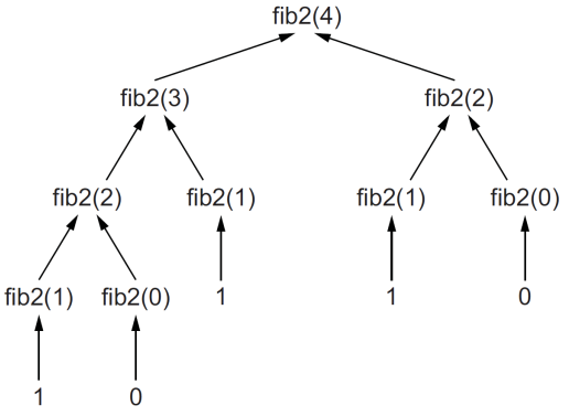 1 Small problems · Classic Computer Science Problems in Python