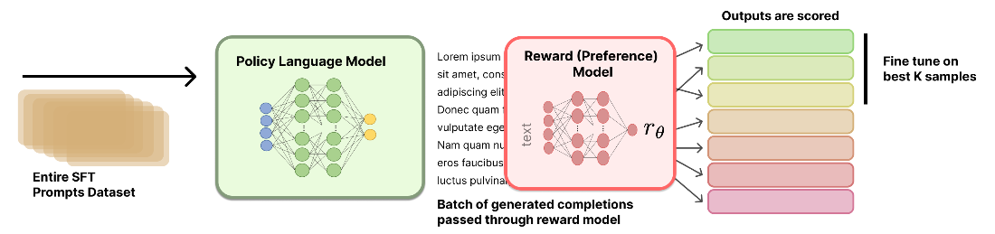 Reinforcement Learning from Human Feedback
