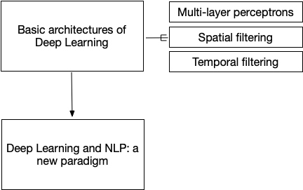mental model chapter2 revised all