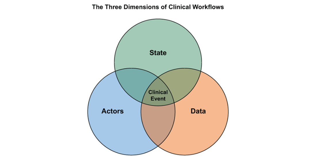 Healthcare IT