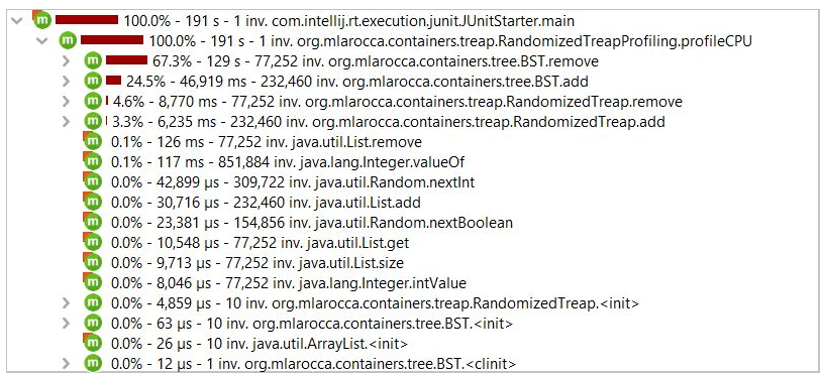 3 Treaps: Using Randomization to Balance Binary Search Trees 