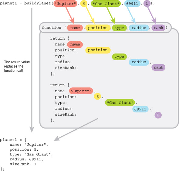 39-function-in-javascript-with-parameters-javascript-answer