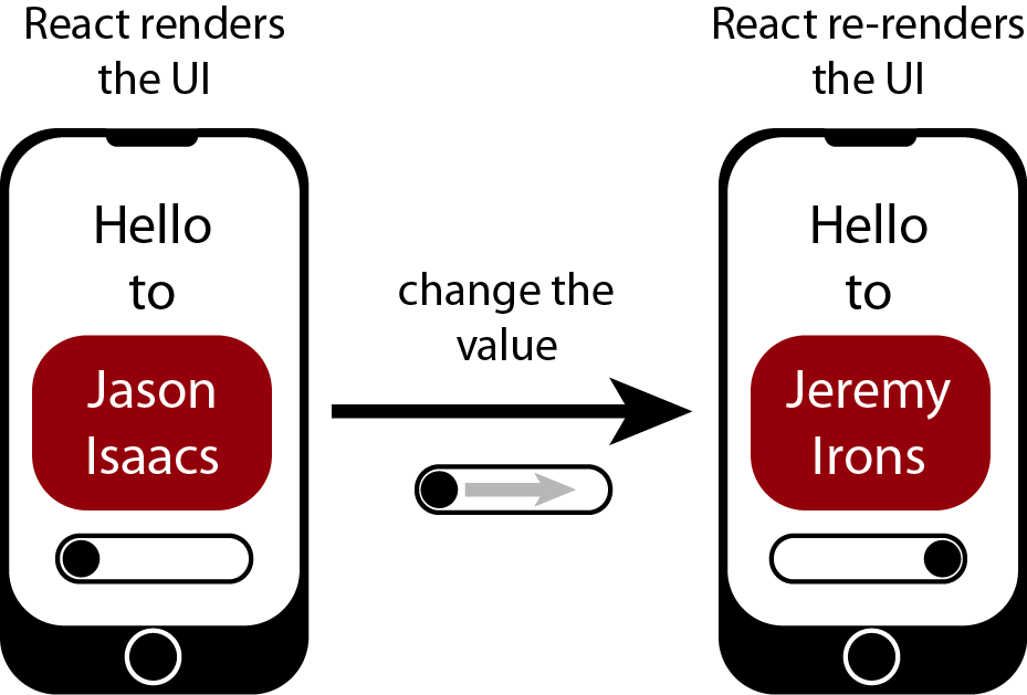 3 Managing component state with the useState hook - React Hooks in 
