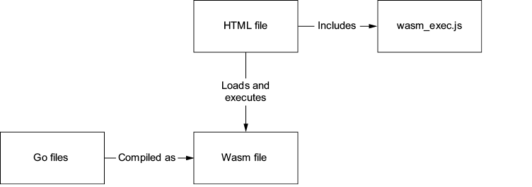 A diagram of a software system

Description automatically generated