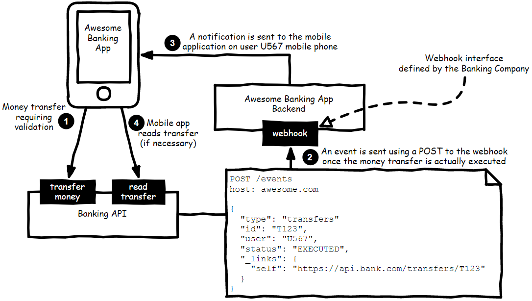 11 Designing in context · The Design of Web APIs