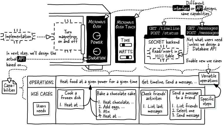 The Design of Web APIs, Second Edition