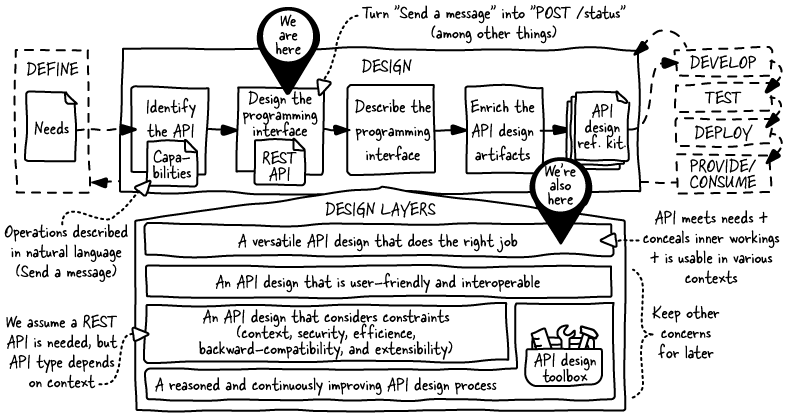 The Design of Web APIs, Second Edition