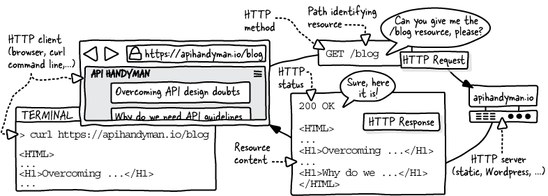 The Design of Web APIs, Second Edition