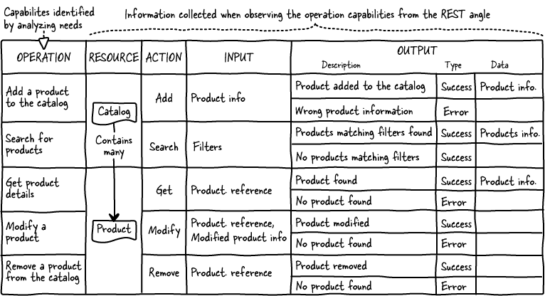 The Design of Web APIs, Second Edition