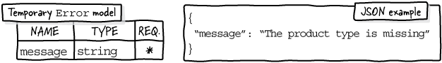 CH05 F14 lauret3