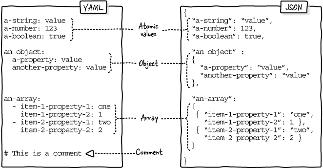 The Design of Web APIs, Second Edition