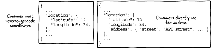 CH08 F04 lauret3