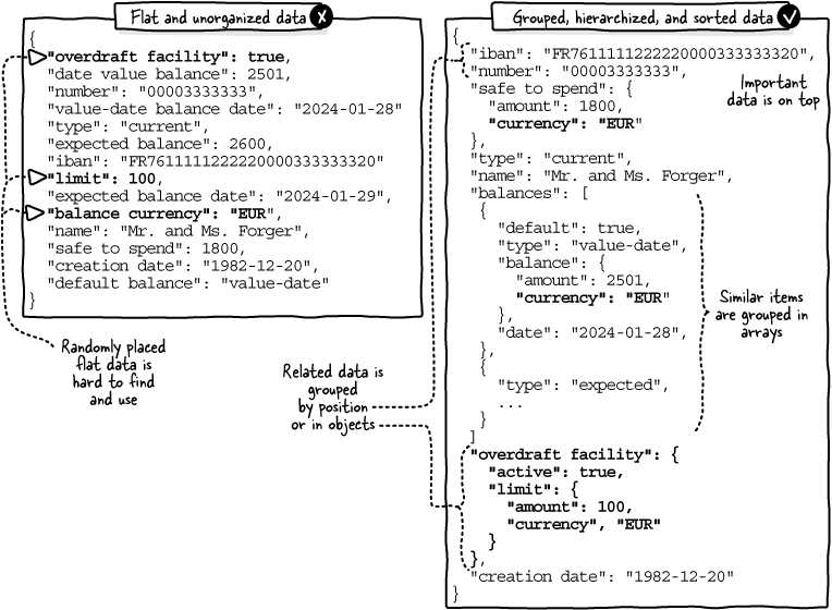 The Design of Web APIs, Second Edition
