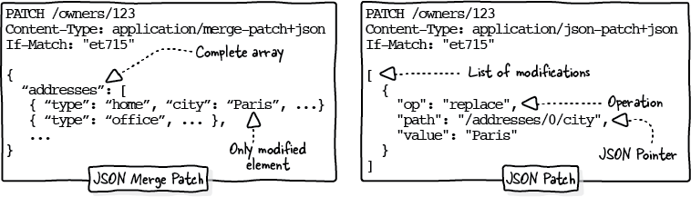 CH13 F11 lauret3