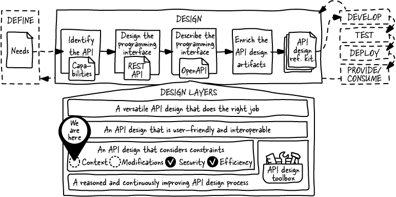 The Design of Web APIs, Second Edition