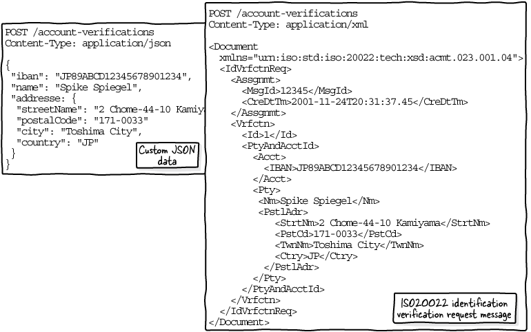 The Design of Web APIs, Second Edition
