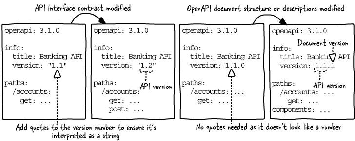 The Design of Web APIs, Second Edition