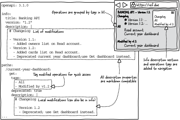 The Design of Web APIs, Second Edition