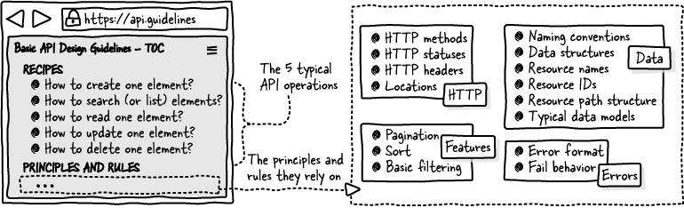 CH16 F03 lauret3