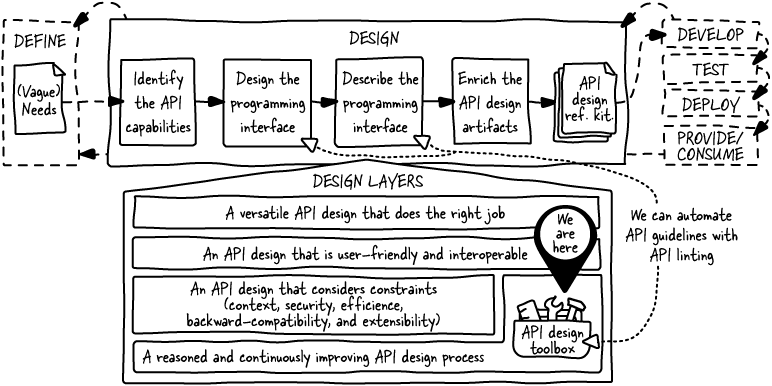The Design of Web APIs, Second Edition
