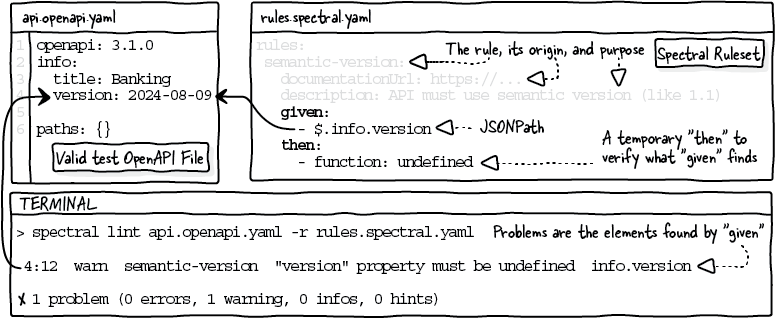 The Design of Web APIs, Second Edition