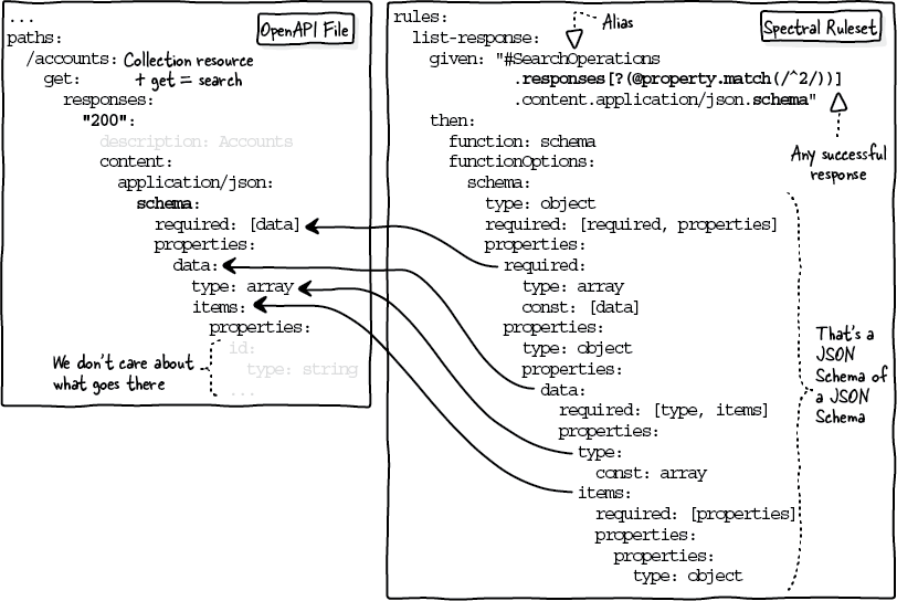 The Design of Web APIs, Second Edition