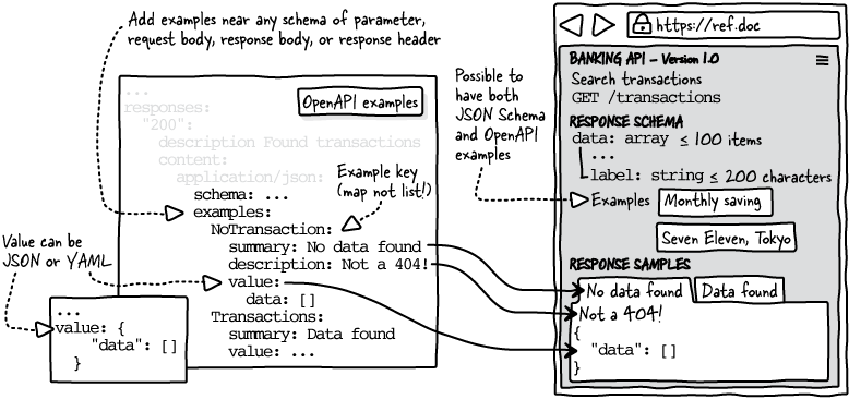 The Design of Web APIs, Second Edition
