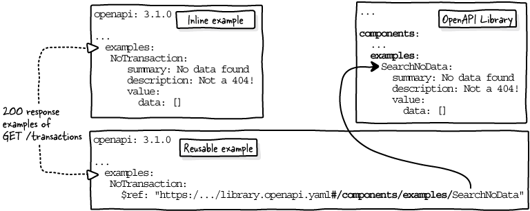 The Design of Web APIs, Second Edition