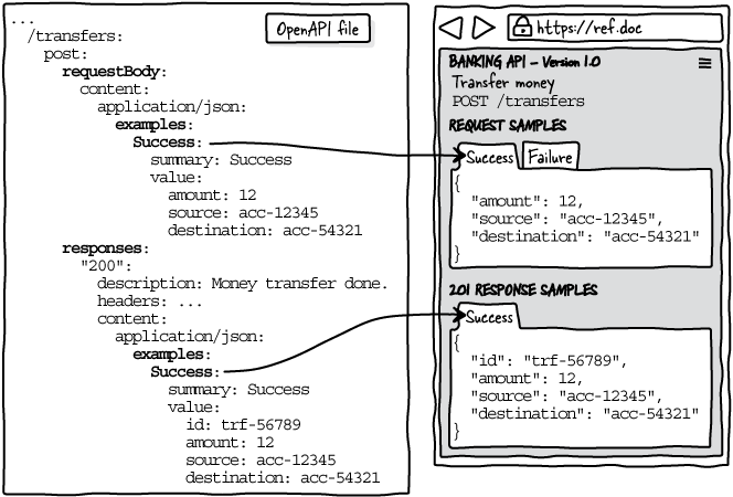 The Design of Web APIs, Second Edition