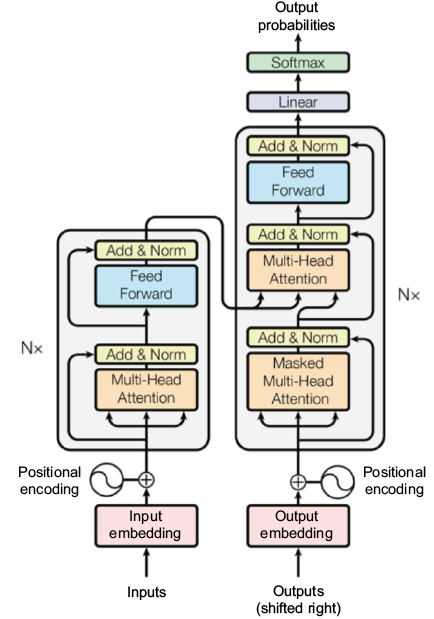 A diagram of a software algorithm

Description automatically generated