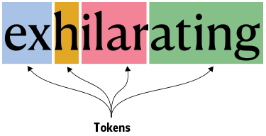 A diagram of a word

Description automatically generated with medium confidence