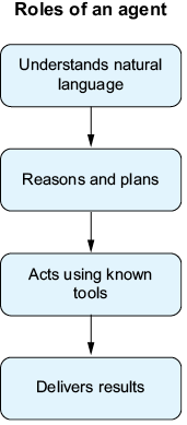 A diagram of a diagram

AI-generated content may be incorrect.