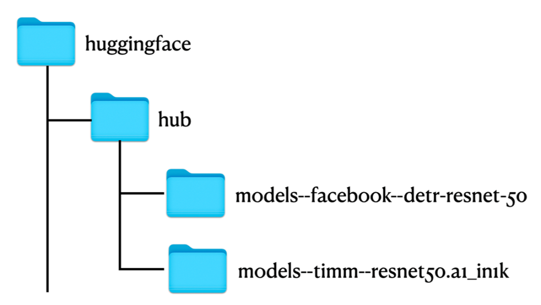 hugging face image classification: a comprehensive... Hugging Face in Action