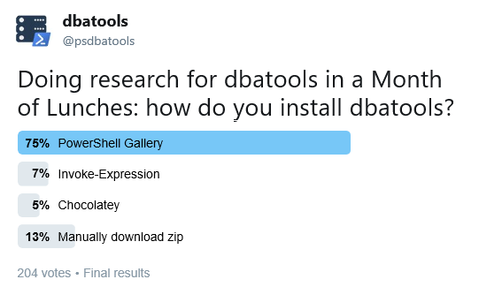 poll