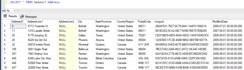 Real data on table
