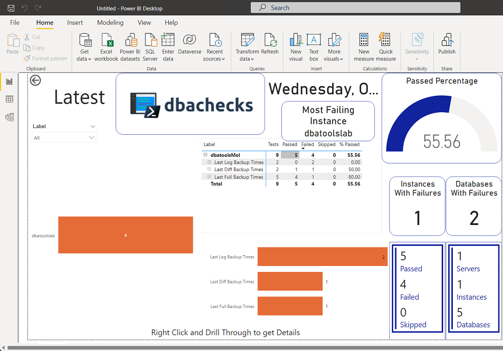 dbachecks PowerBI dashboard showing results