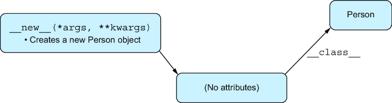 sidebar figure